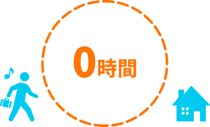 平均業務時間は？