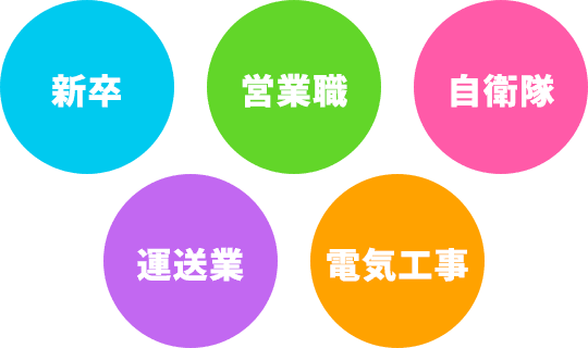 前職は何してた？